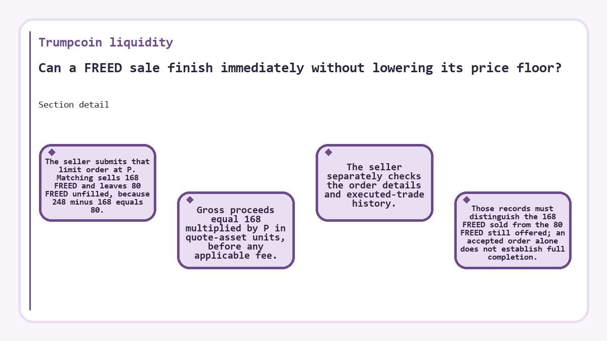 Can a FREED sale finish immediately without lowering its price floor? (Trumpcoin liquidity) - illustration
